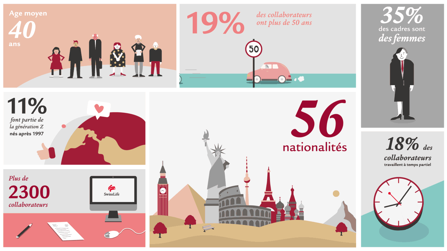Graphique sur diversité, équité et inclusion.