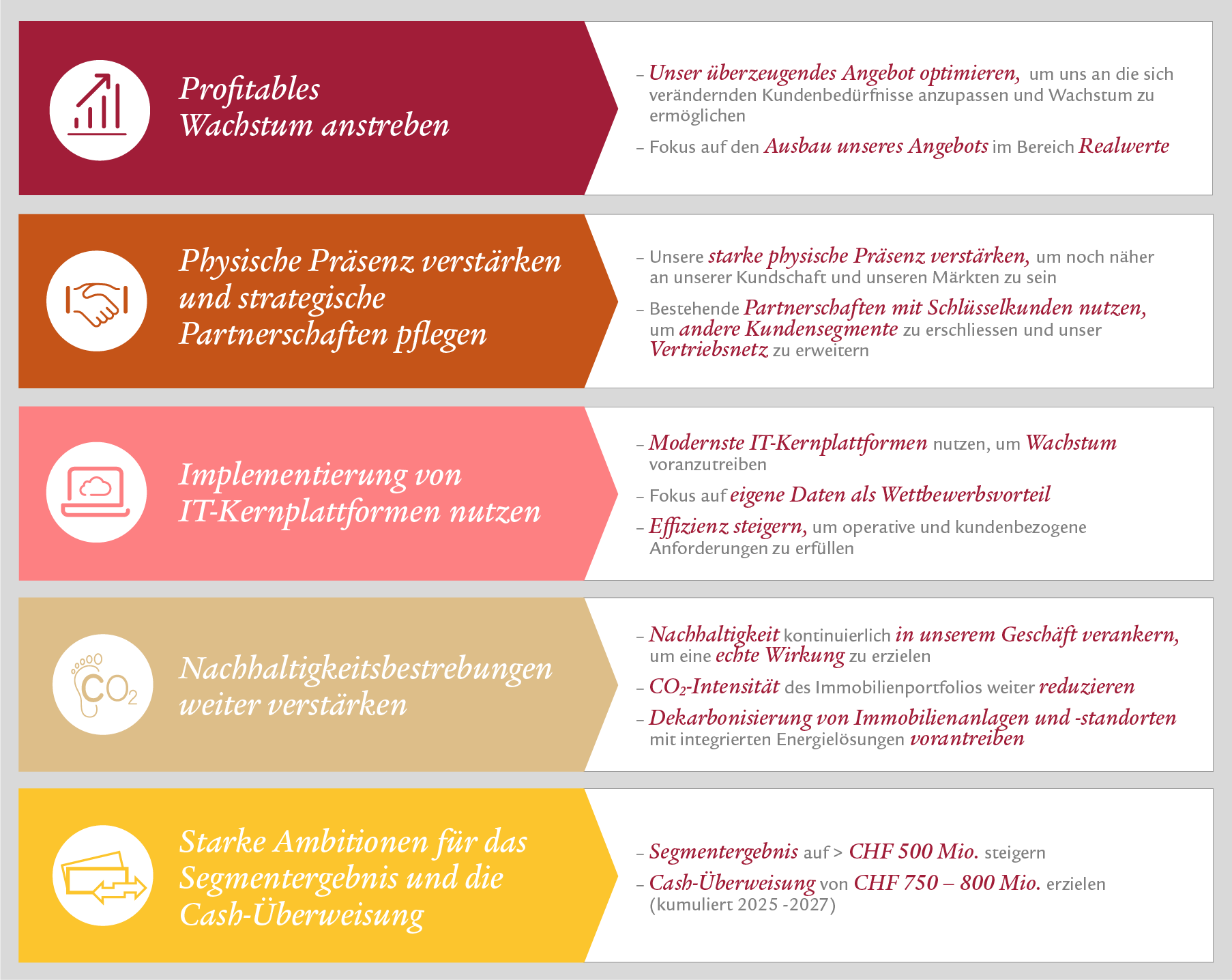 SWL_Key-Priorities SL 2027_DE