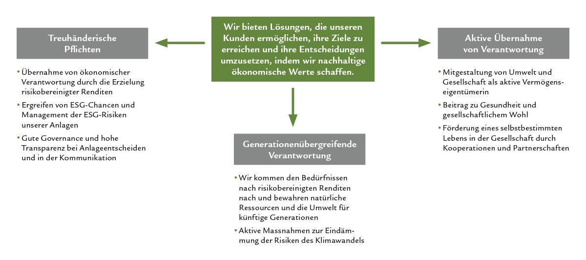 grafik_s14_de