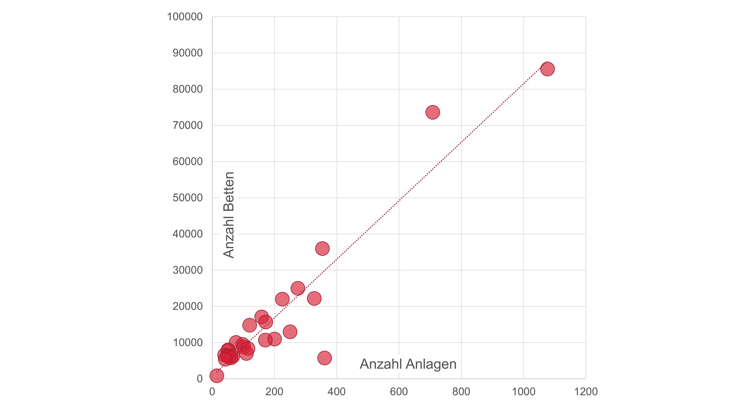 Grafik zu Betreiber in Europa.