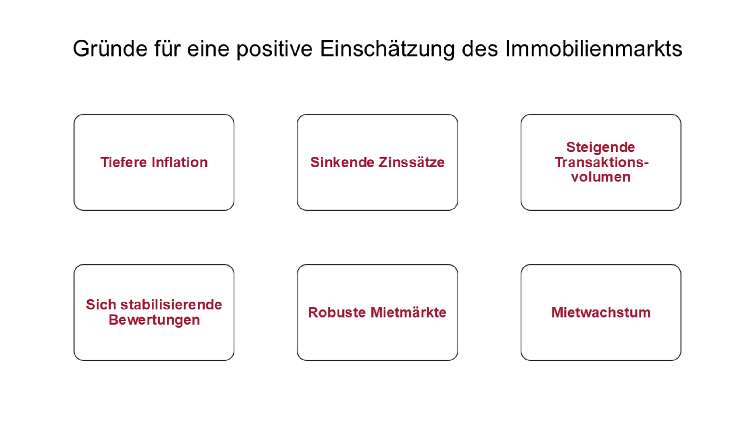 Eine Grafik über die Gründe für eine positive Einschätzung des Immobilienmarktes.