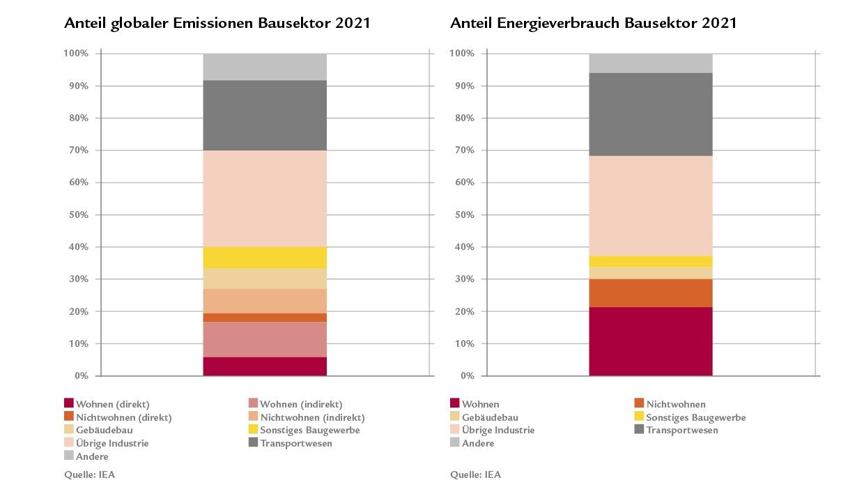 Grafik 1 DE