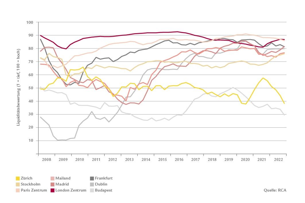 SwissLife_Grafik_LiquidityReports_d_221004