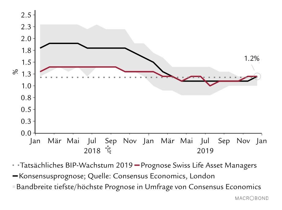 german_eurozone