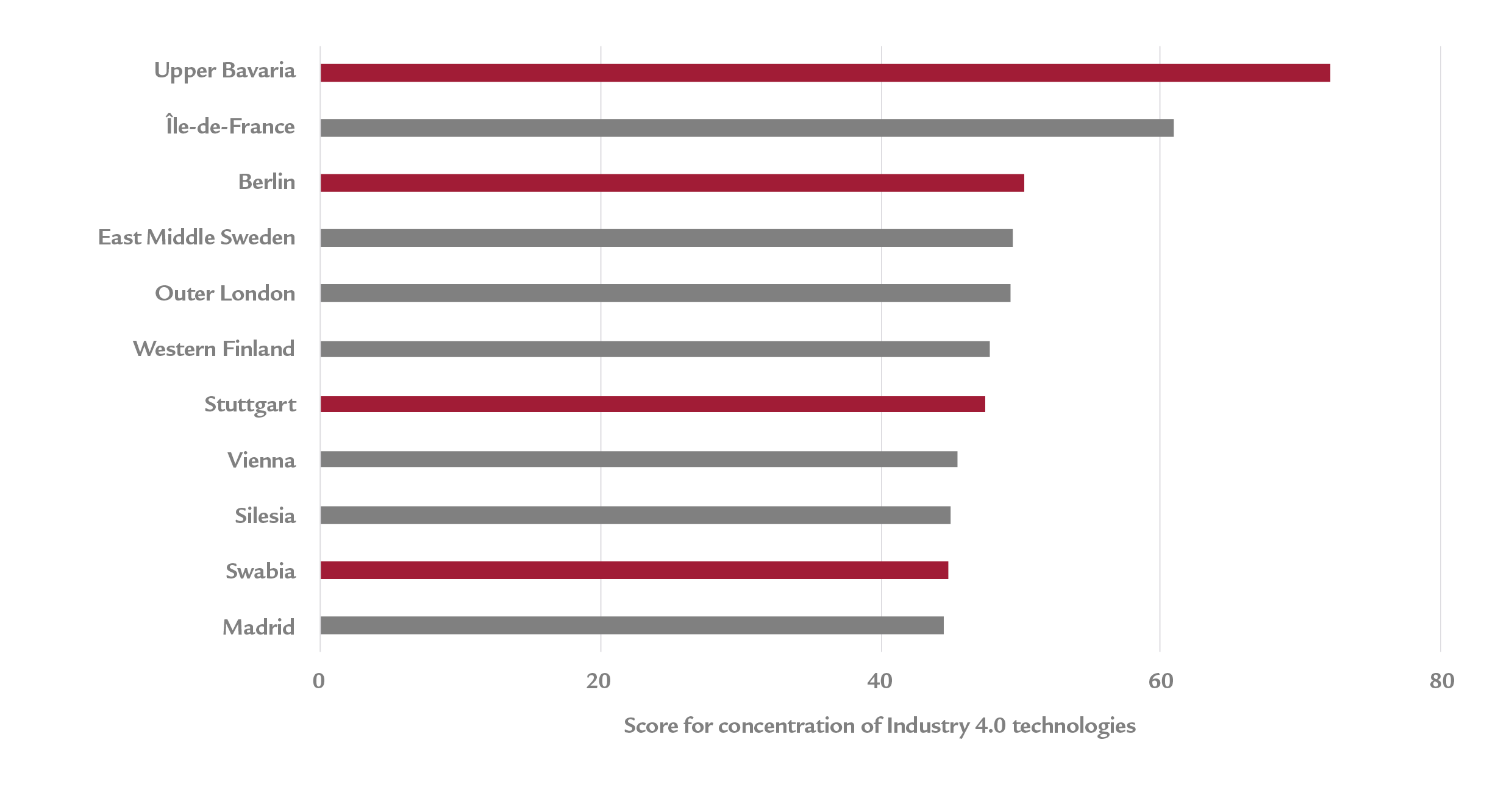 European Industry 4.0 pioneers have specific corporate real estate needs