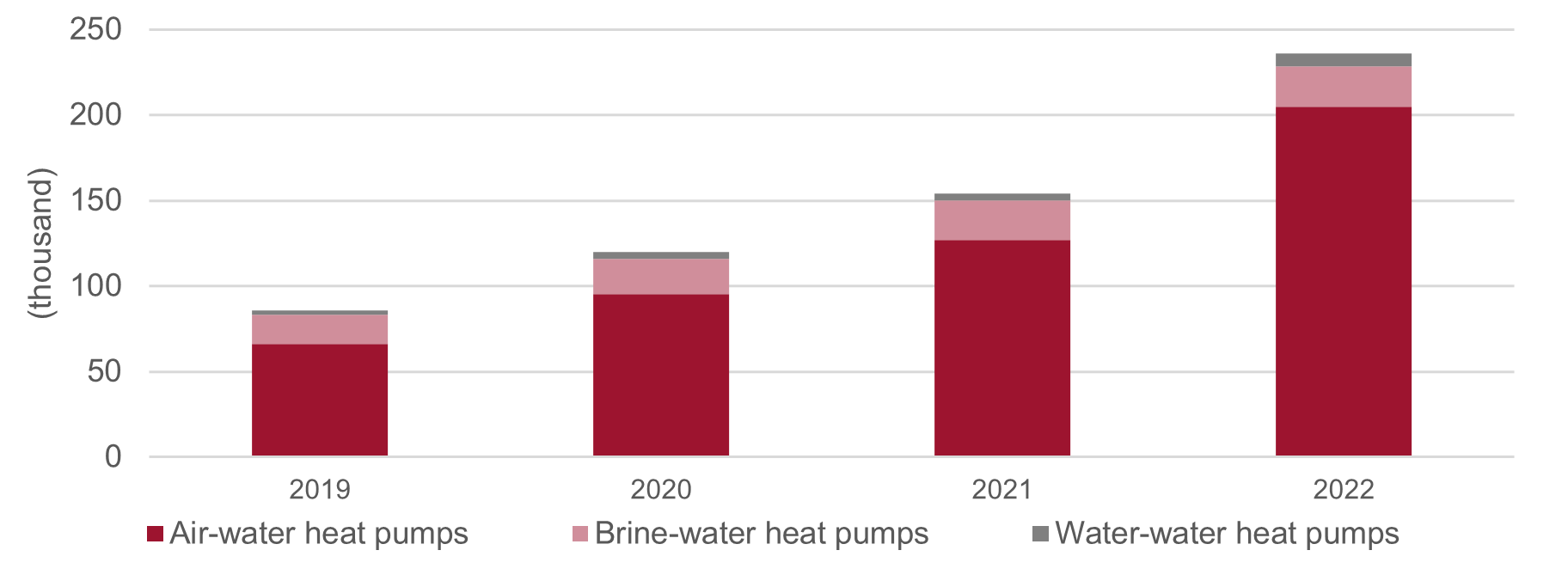 Sales of heat pumps in Germany by device type