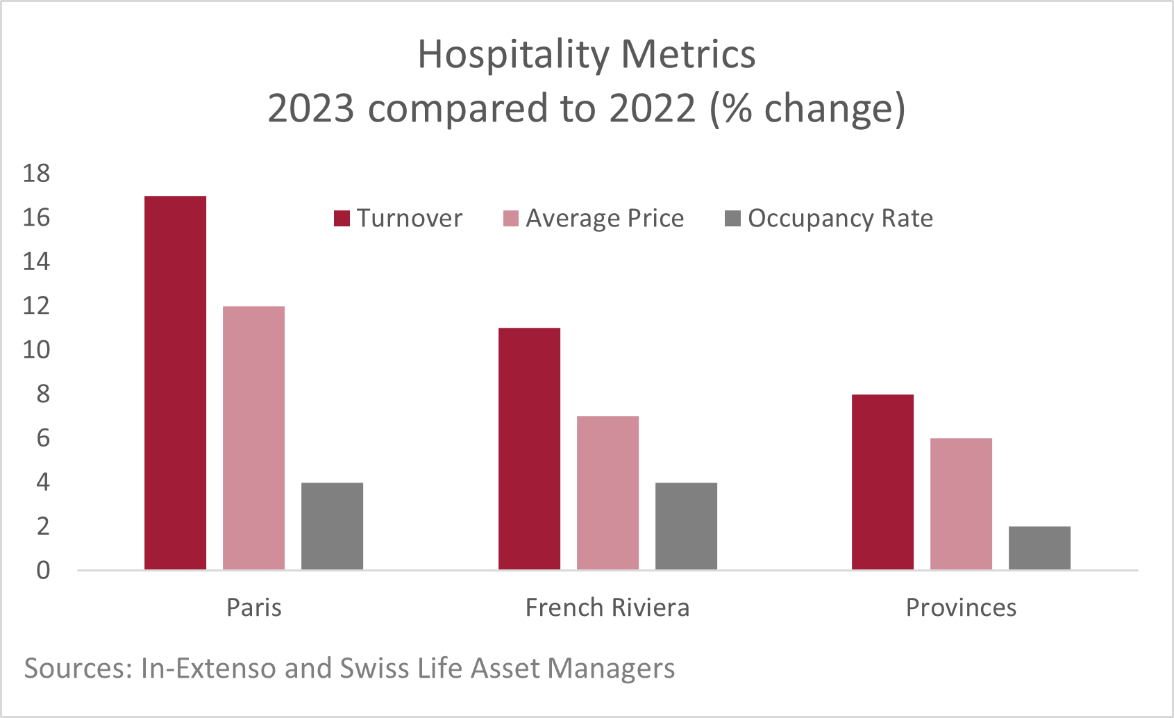 hospitality-metrics