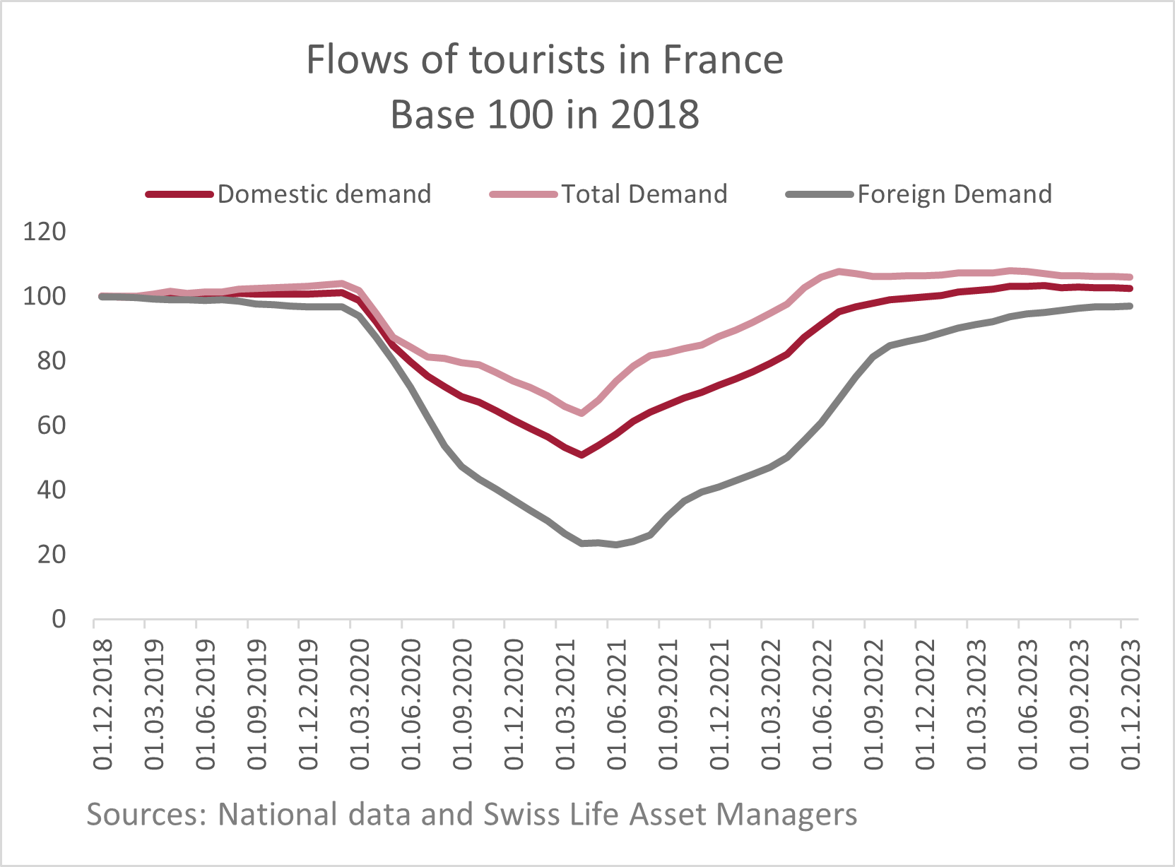flows-of-tourists