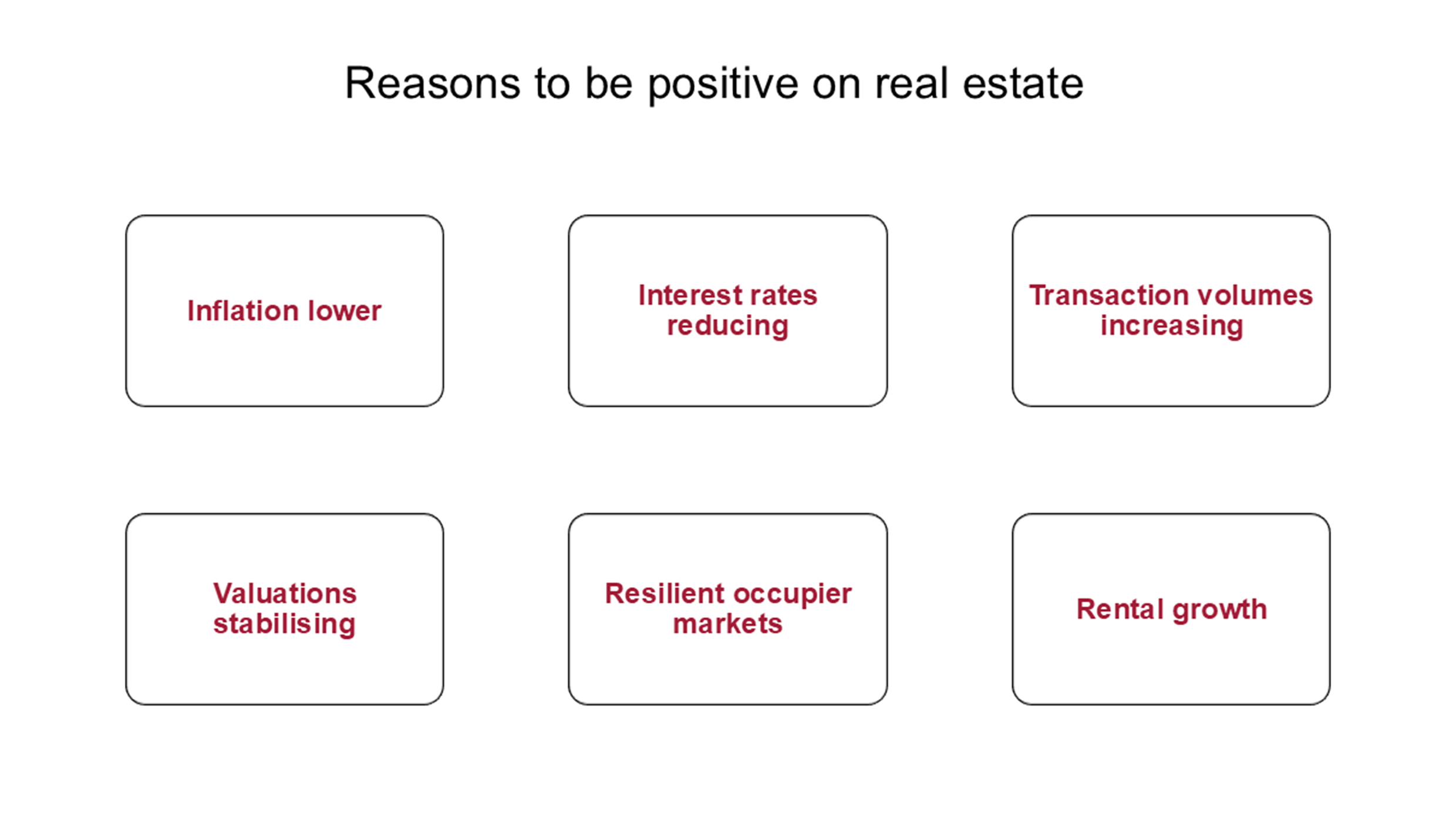 A chart showing the reasons to be positive on real estate.