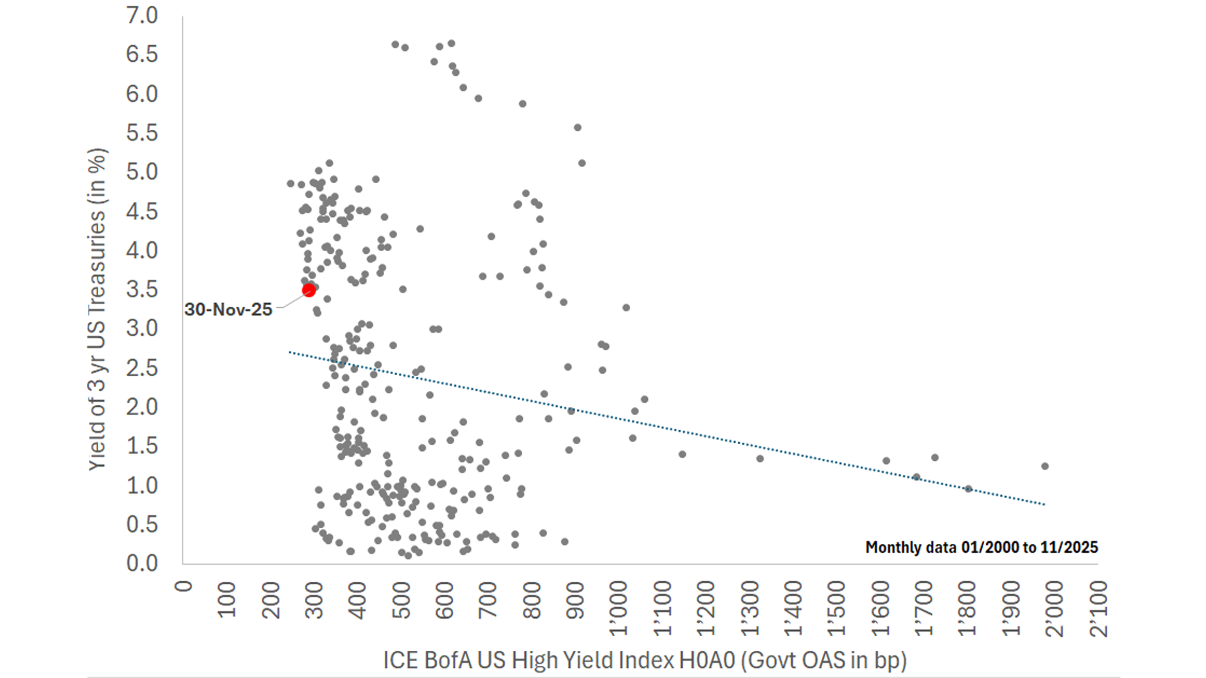 Graphic about break-even-spreads in the US.