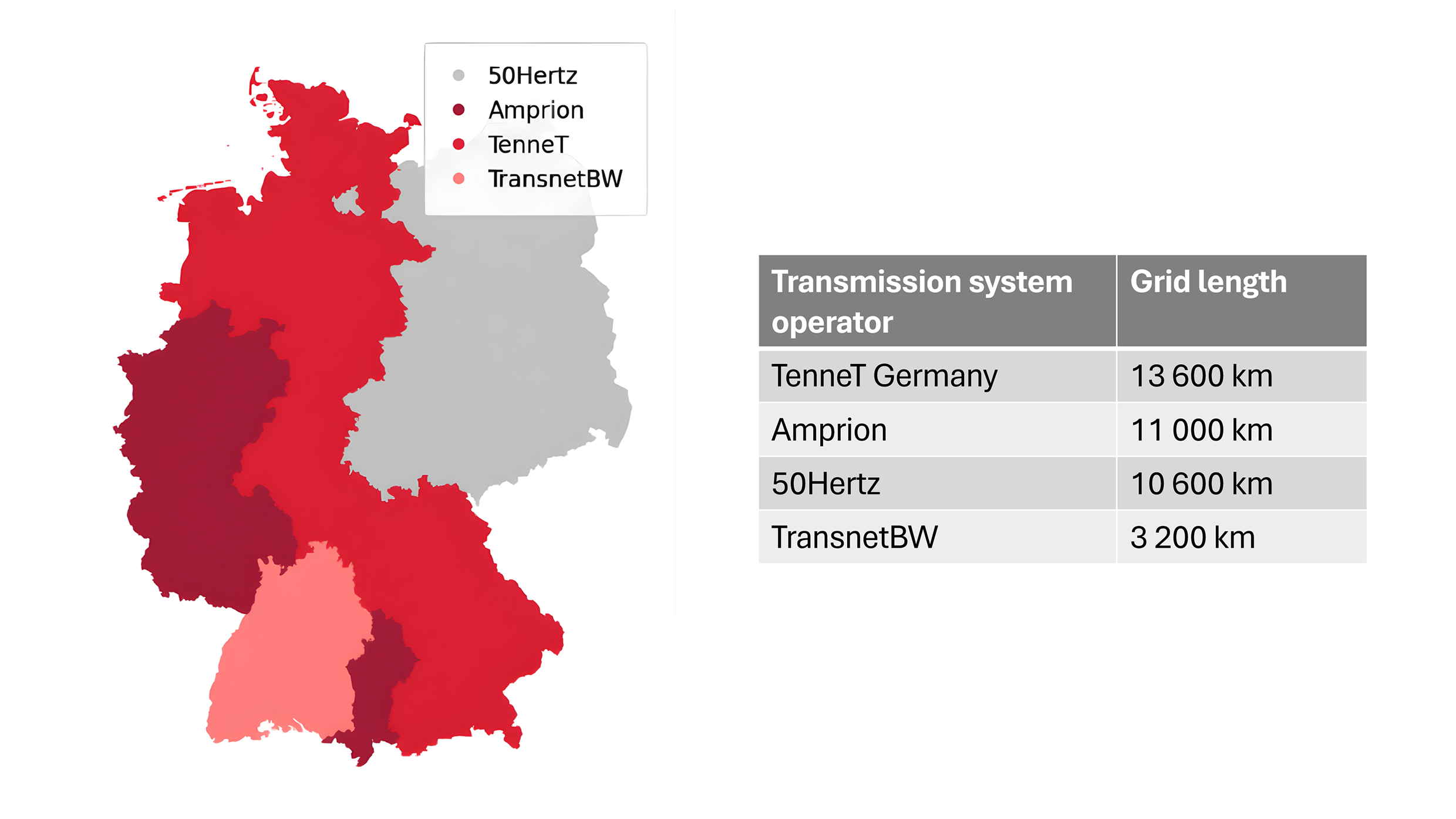 The picture features a map and a table dividing the German transmission grid into four zones.