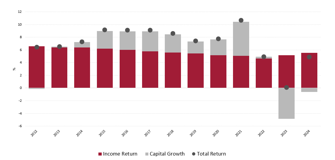 Demographic change and shifting care models are reshaping European healthcare real estate. 