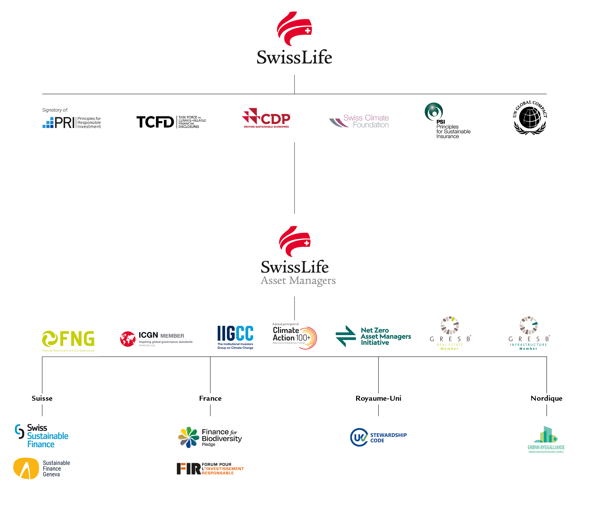 logos d’entreprises et d’adhésions ESG