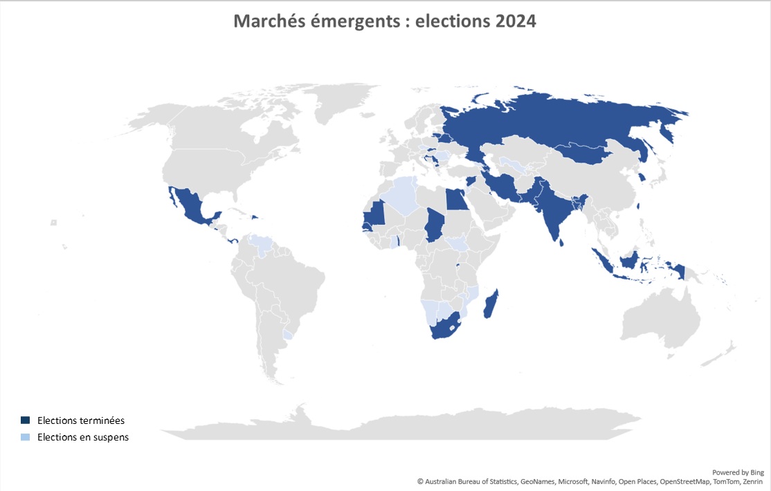 Graphique récapitulatif des élections de l'année en cours dans les pays émergents du monde entier