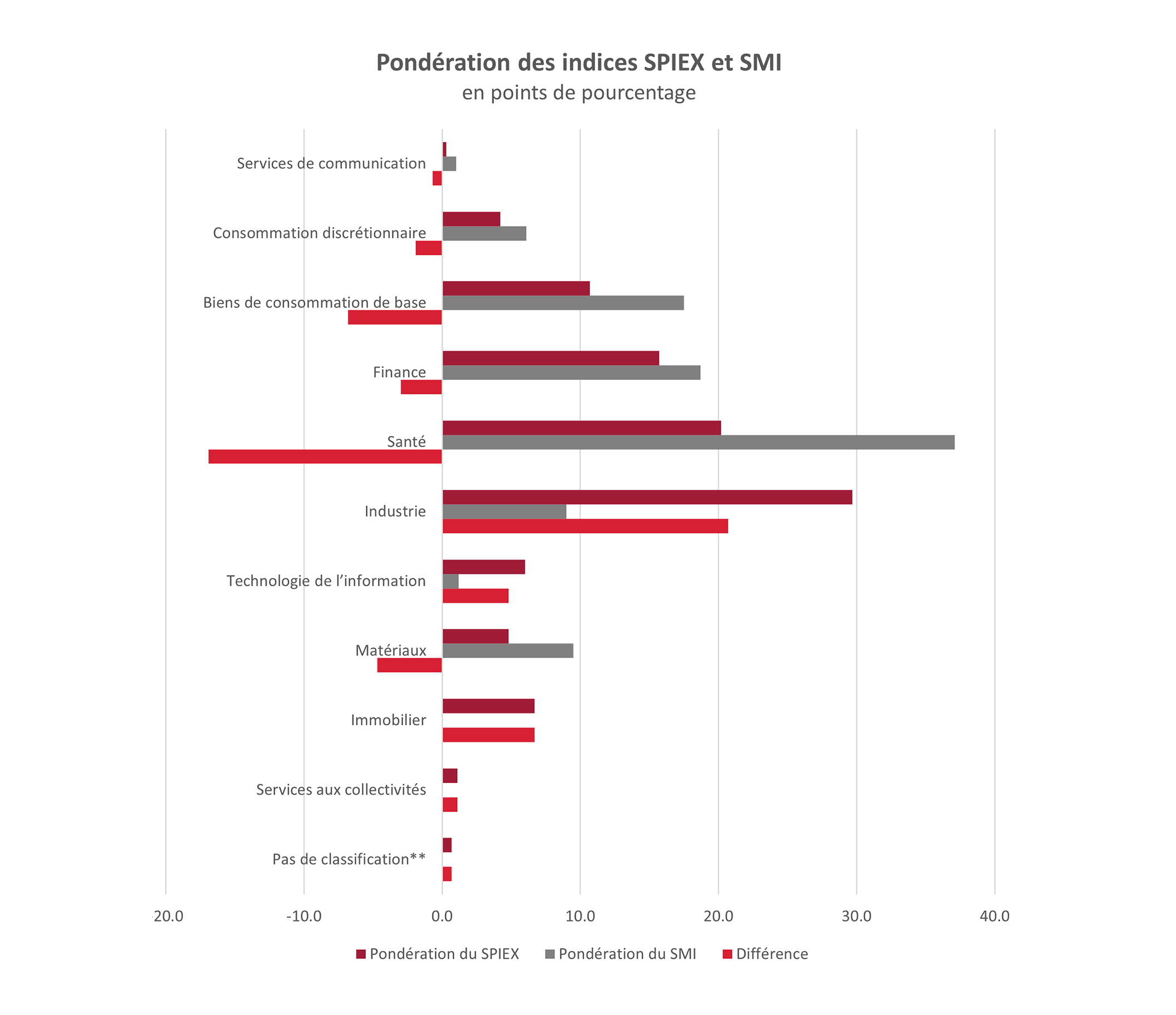 Swiss Life Asset Managers, Bloomberg, 28 juin 2024