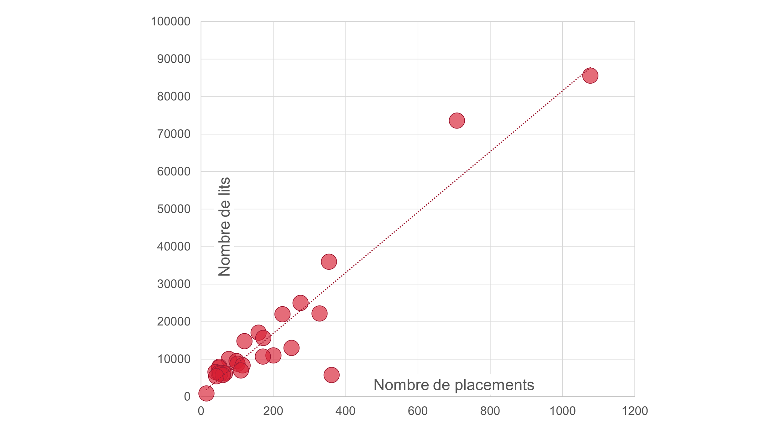 Graphique sur exploitants en Europe.
