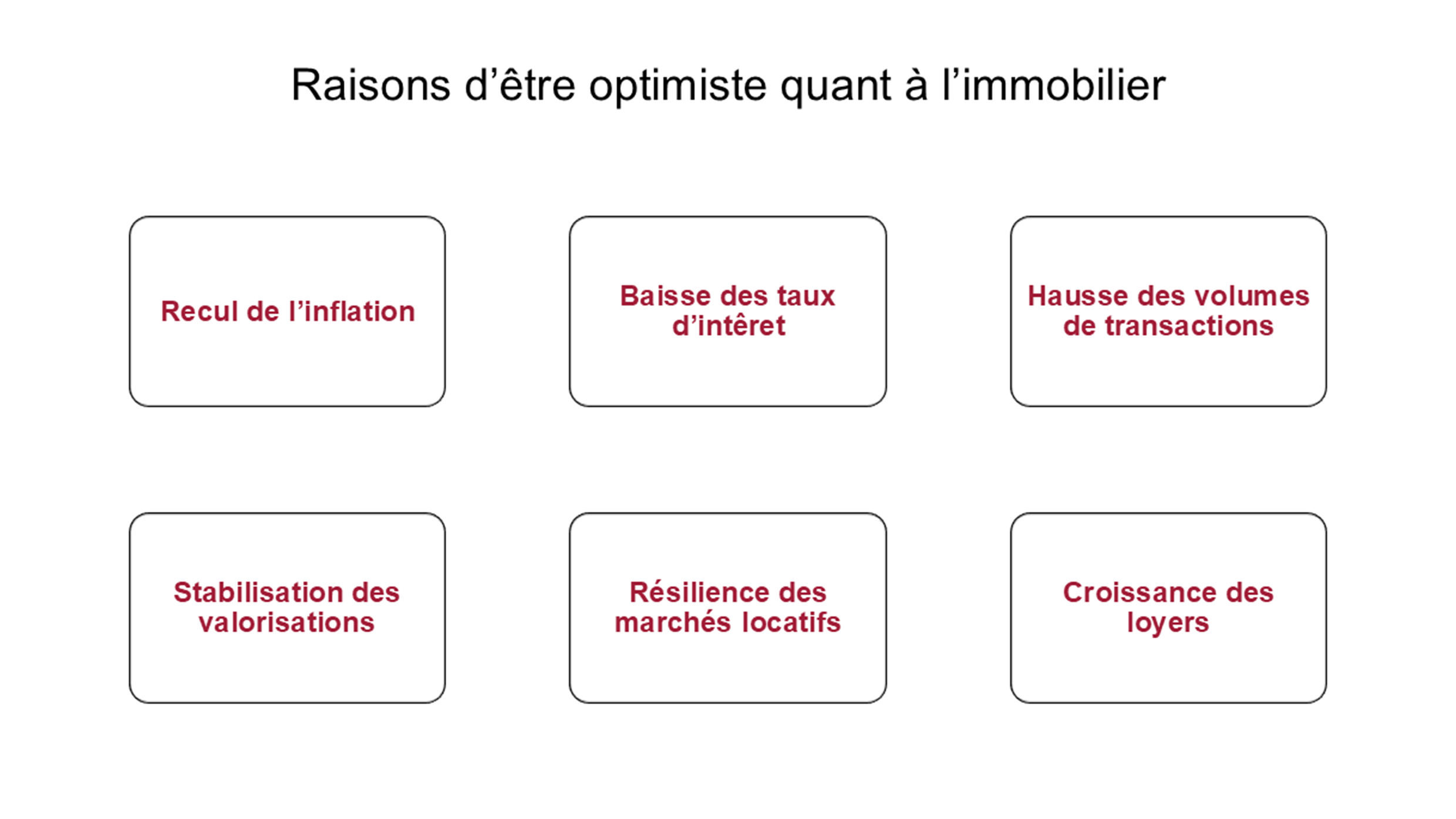 Un graphique illustrant les raisons d'une évaluation positive du marché immobilier.