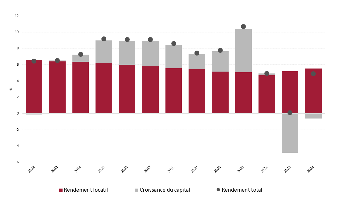 L'évolution démographique et la transformation des modèles de soins redéfinissent le secteur immobilier de la santé en Europe. 