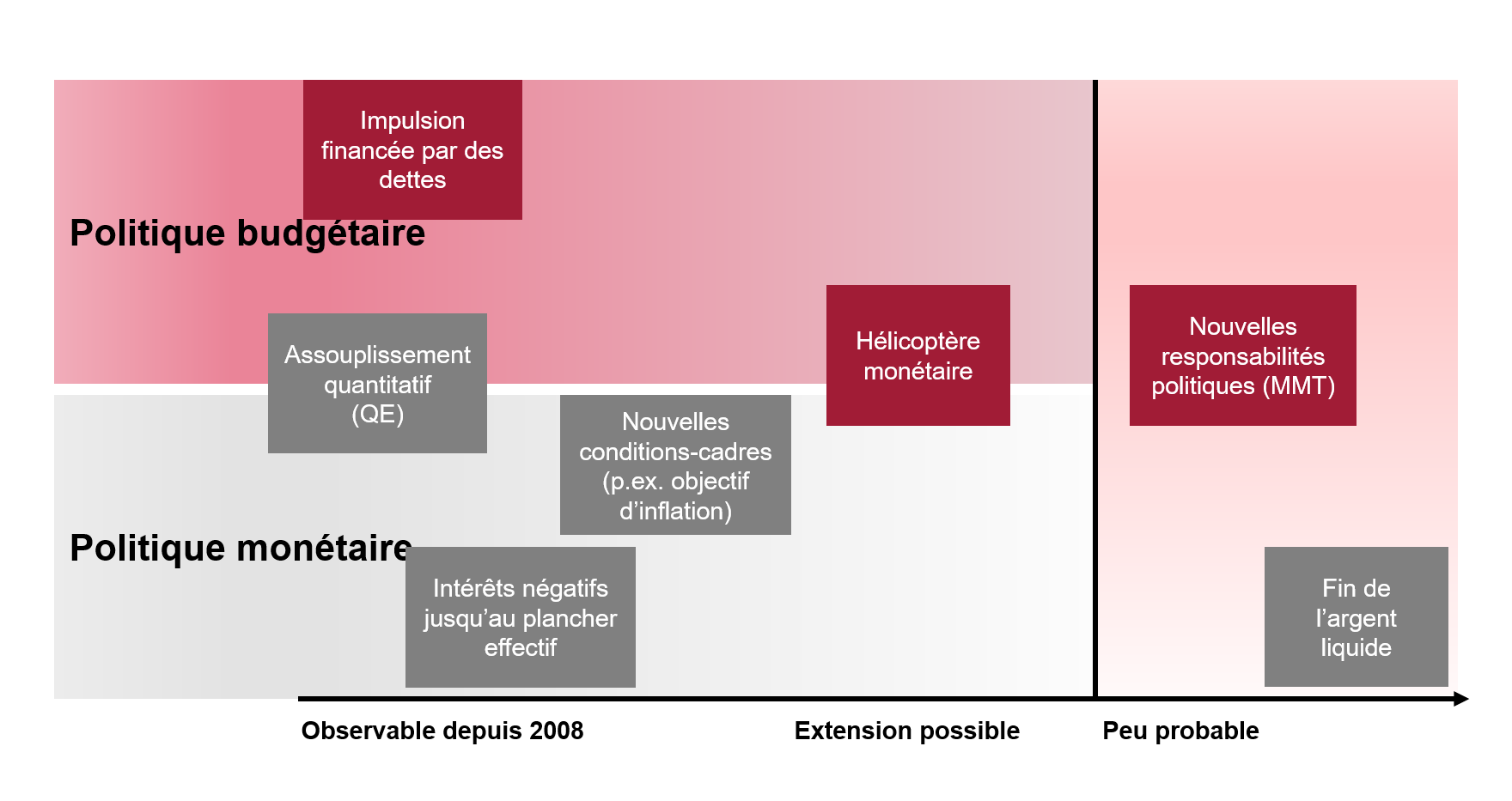 Grafik_5_fr