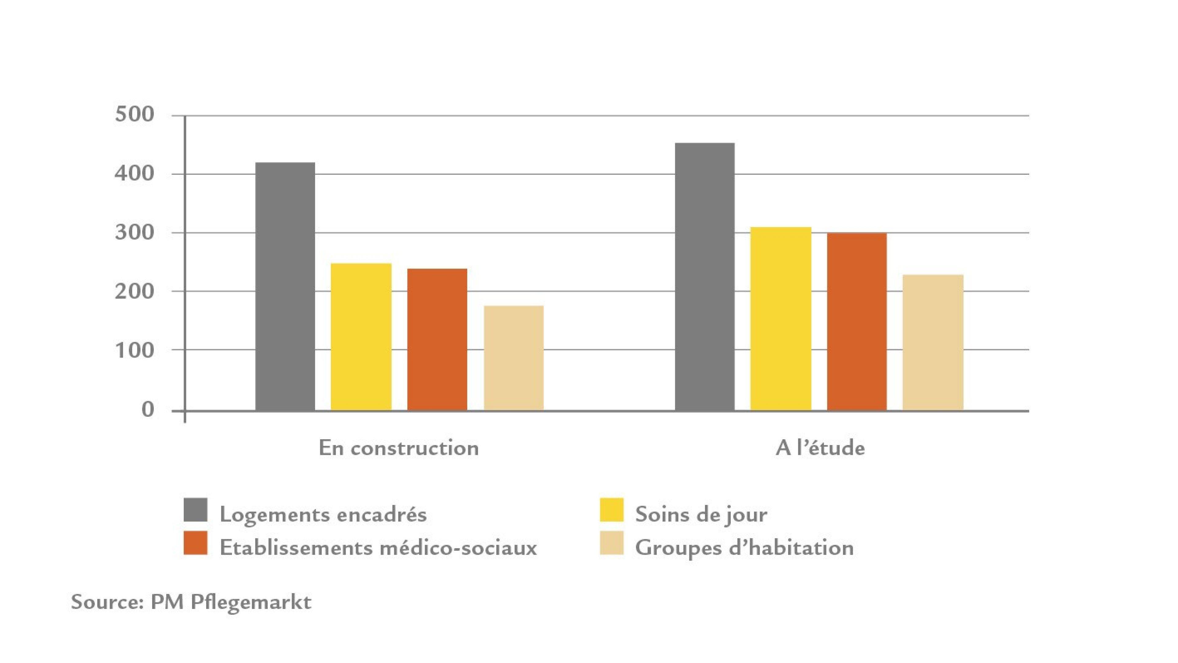 SwissLife_Grafik_Bedarf_Wohnformen_fuer_Senioren_f_220921_2