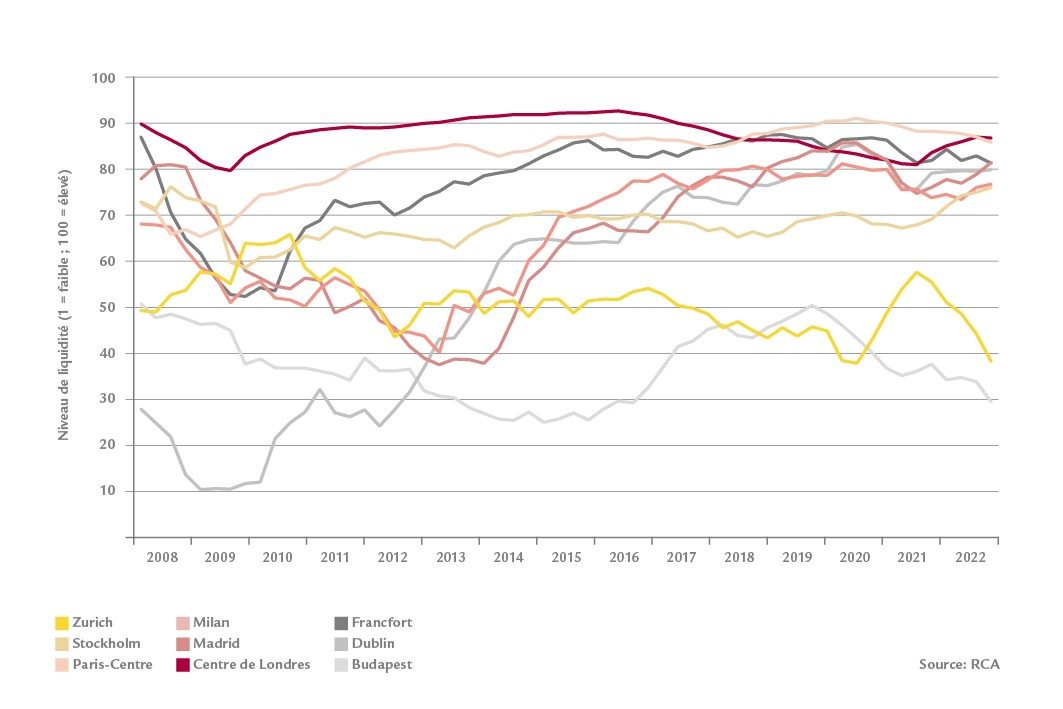 SwissLife_Grafik_LiquidityReports_f_221004