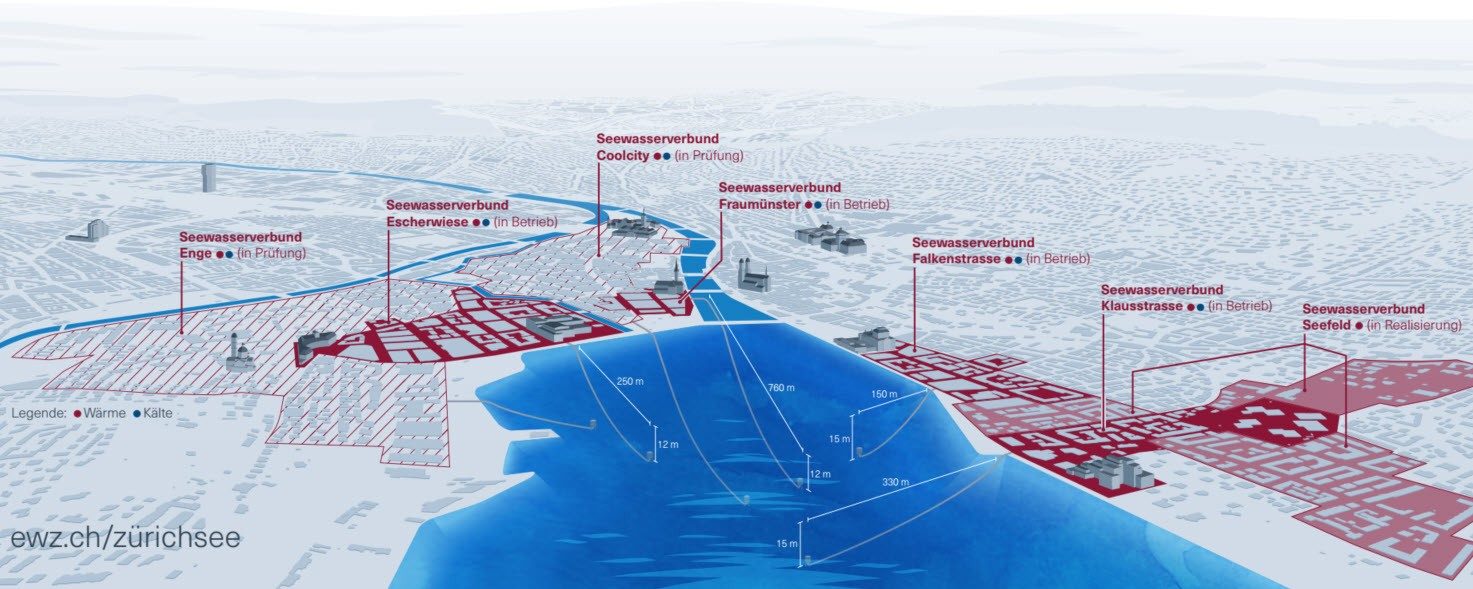 Lake water as a climatefriendly energy source Swiss Life Asset Managers